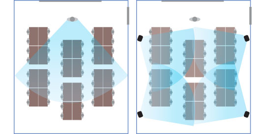 The benefits of a Soundfield system